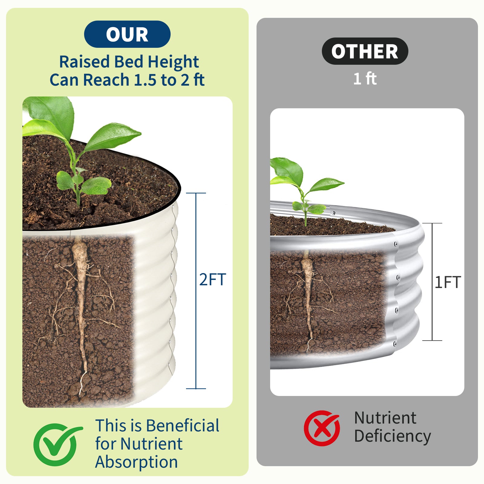 Garvee 2 Pcs Raised Garden Beds Outdoor 8x2x2 ft - Galvanized Steel Planter Box, Rust-Resistant, Beige