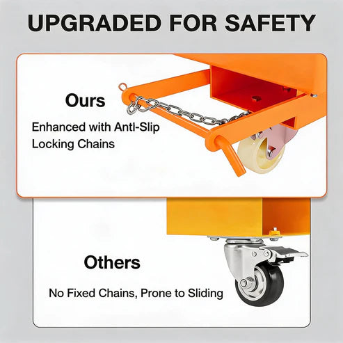 Garvee 36" x 36" Heavy Duty Forklift Safety Cage (1800 LBS Capacity) - Foldable Forklift Man Basket Work Platform for 1-3 People with Protective Guardrail Chain & Drain Holes, High-Visibility Orange