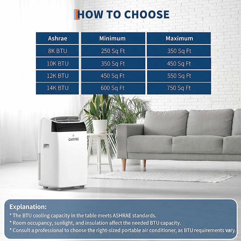 Garvee 14,000 BTU 3-in-1 Portable Air Conditioner with Dehumidifier & Fan, Portable AC Units Cools up to 750 Sq. Ft., Remote Control, Auto Swing, Sleep Mode, White Top