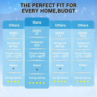 Garvee Split Air Conditioner 9000 BTU Cooling Heating 20 SEER2 WiFi Control Turbo Mode Auto Swing 208/230V Home