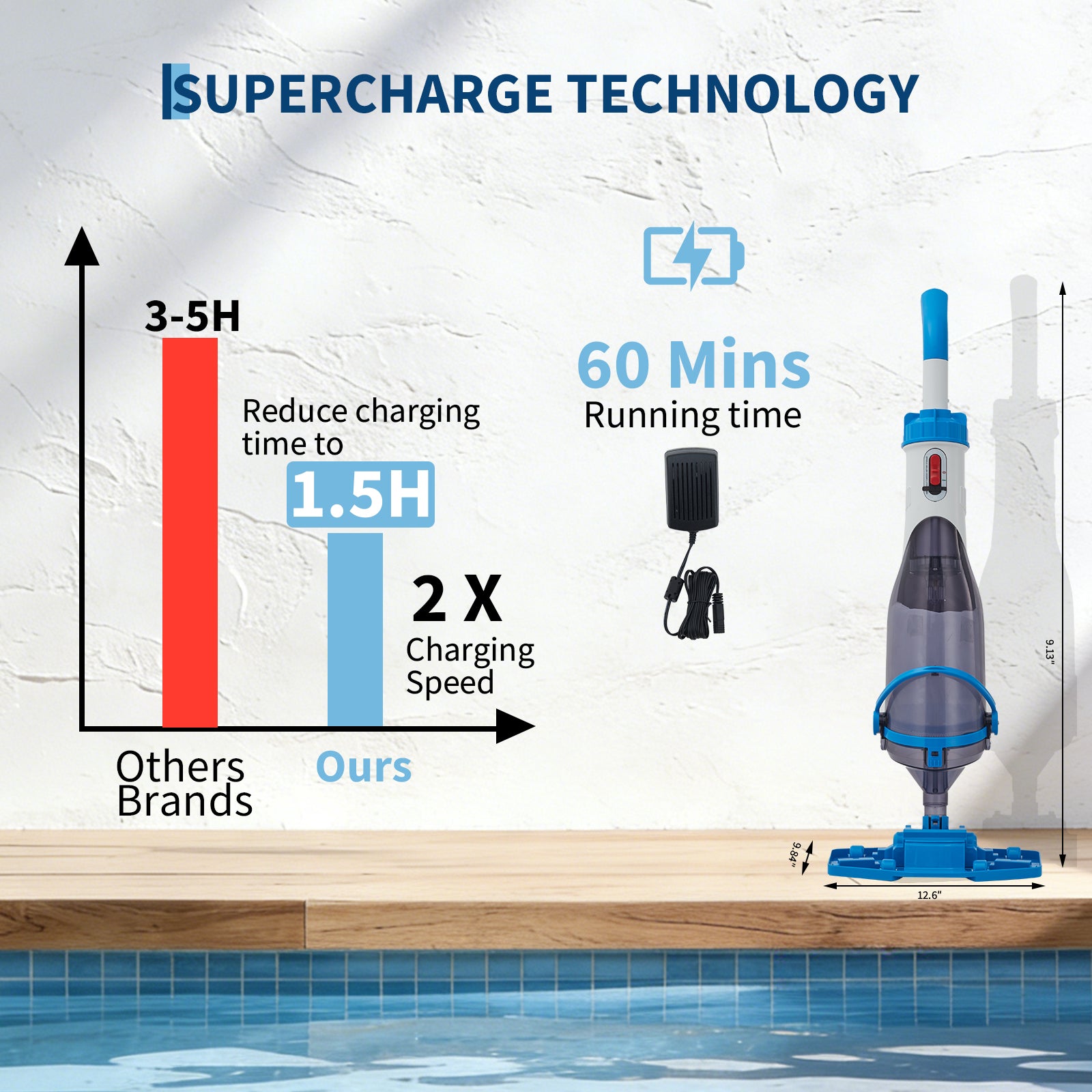 Garvee Handheld Pool Vacuum Cordless Rechargeable Cleaner for Above & In-ground Pools 1.3L Dust Box Blue